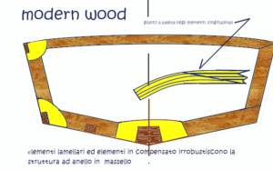 modeern wood